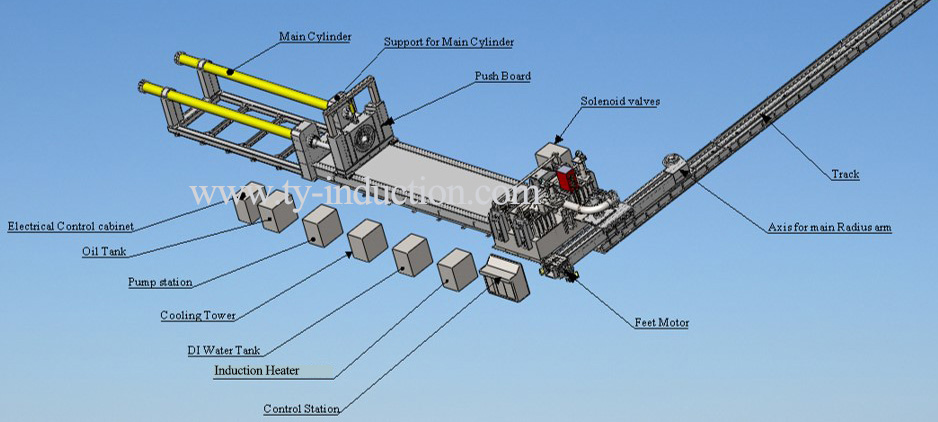 Induction Bending