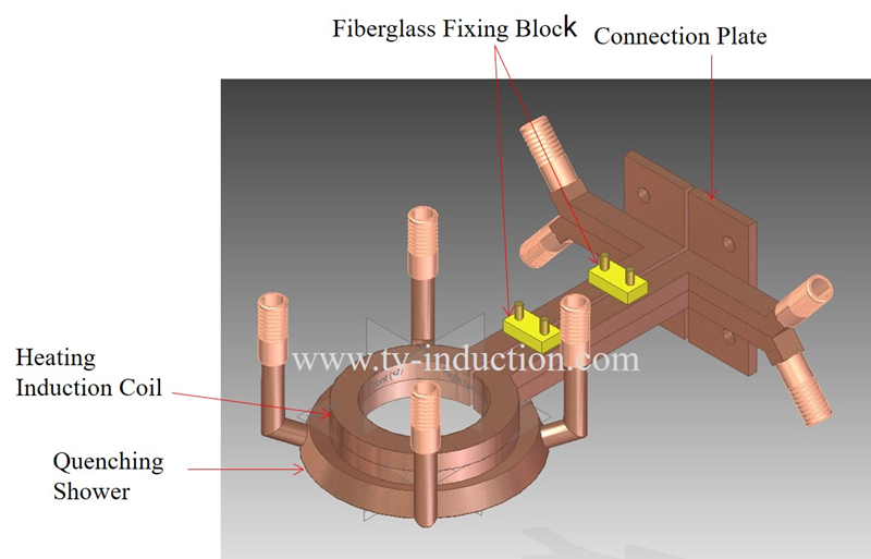 How to Make a Heat Induction Coil? How to Make a Heat Induction Coil?
