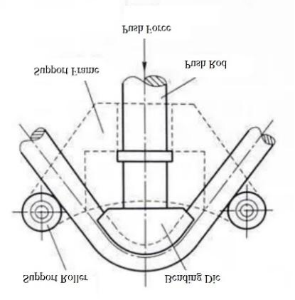 What Are The 4 Different Kinds of Pipe Bending?cid=5