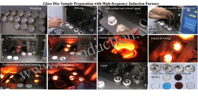 High-frequency Induction Fusion