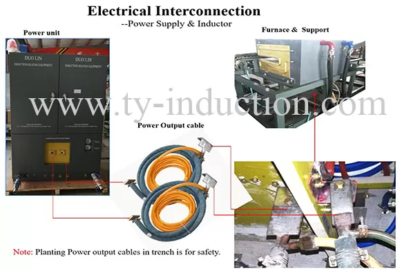 Manual for Induction Heating System